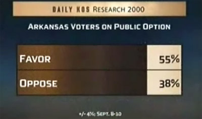 Arkansas public option poll_b444b.jpg
